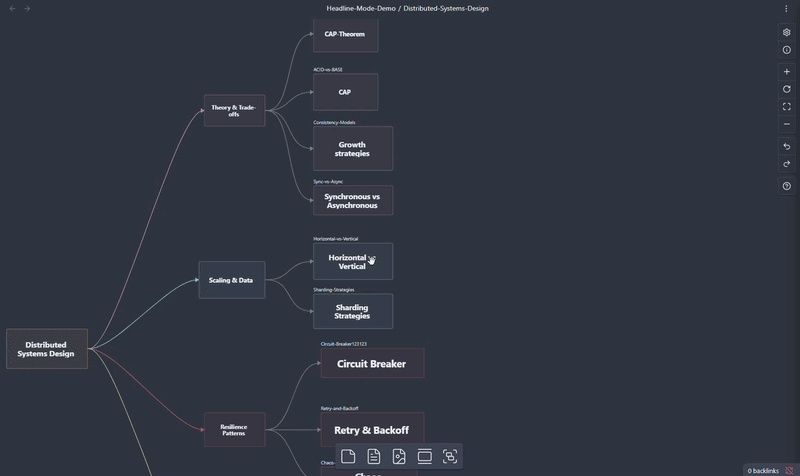 Mörk mindmap över teorier och strategier för distribuerade system